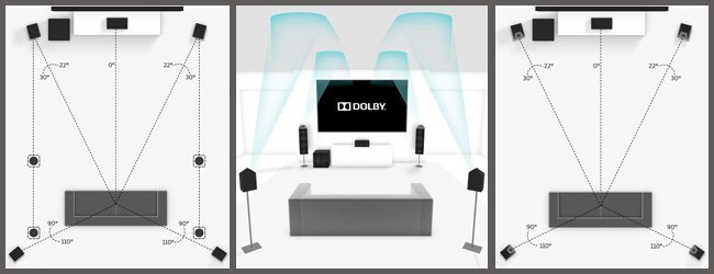Dolby Atmos 5.1.4