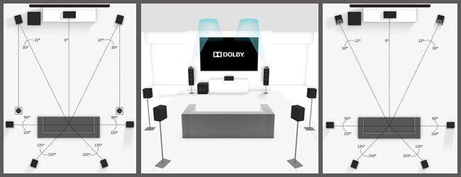 Dolby Atmos 7.1.2
