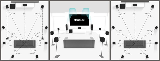 Dolby Atmos 9.1.2