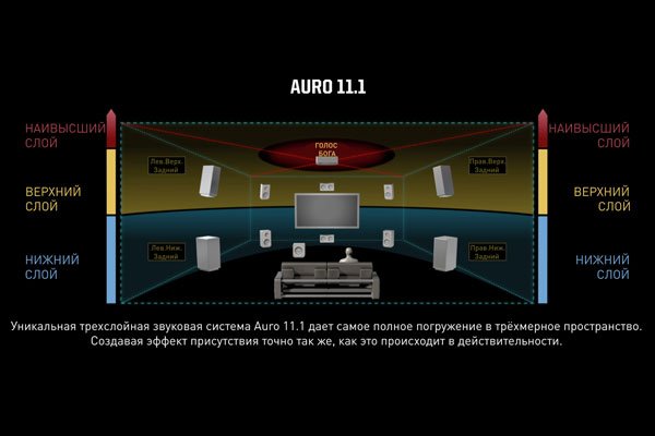 Denon AURO-3D UPGRADE