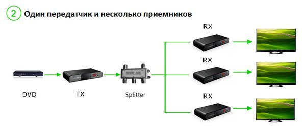 Передача HDMI по коаксиальному кабелю