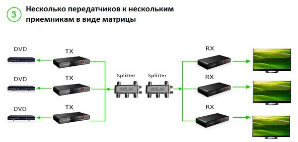 Передача HDMI по коаксиальному кабелю
