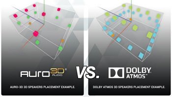 Dolby Atmos vs. Auro-3D