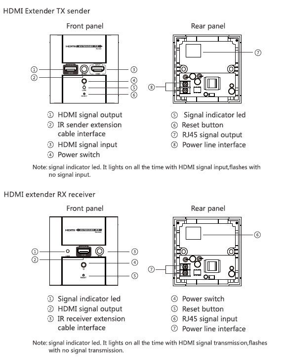 Подключение настенный панелей HDMI