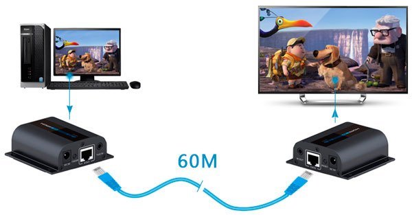 Передача HDMI по витой паре