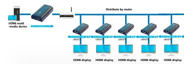 Передача HDMI по TCP/IP