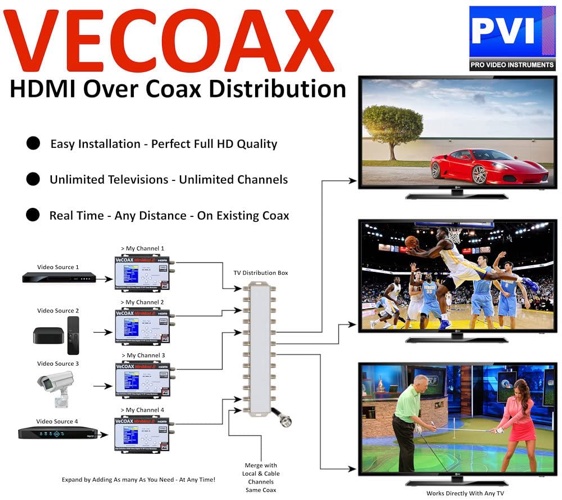 Модулятор HDMI в ВЧ-сигнал VeCOAX MiniMod-2